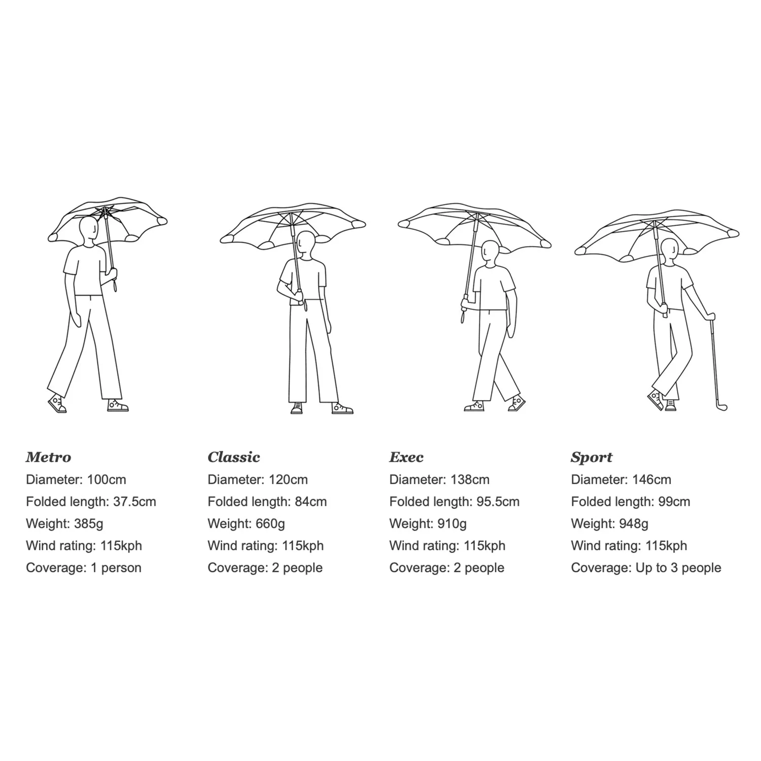 blunt | classic umbrella | orange